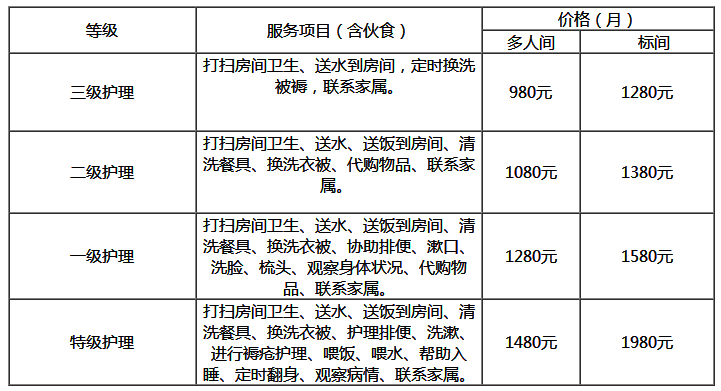 宜昌養(yǎng)老院收費標準